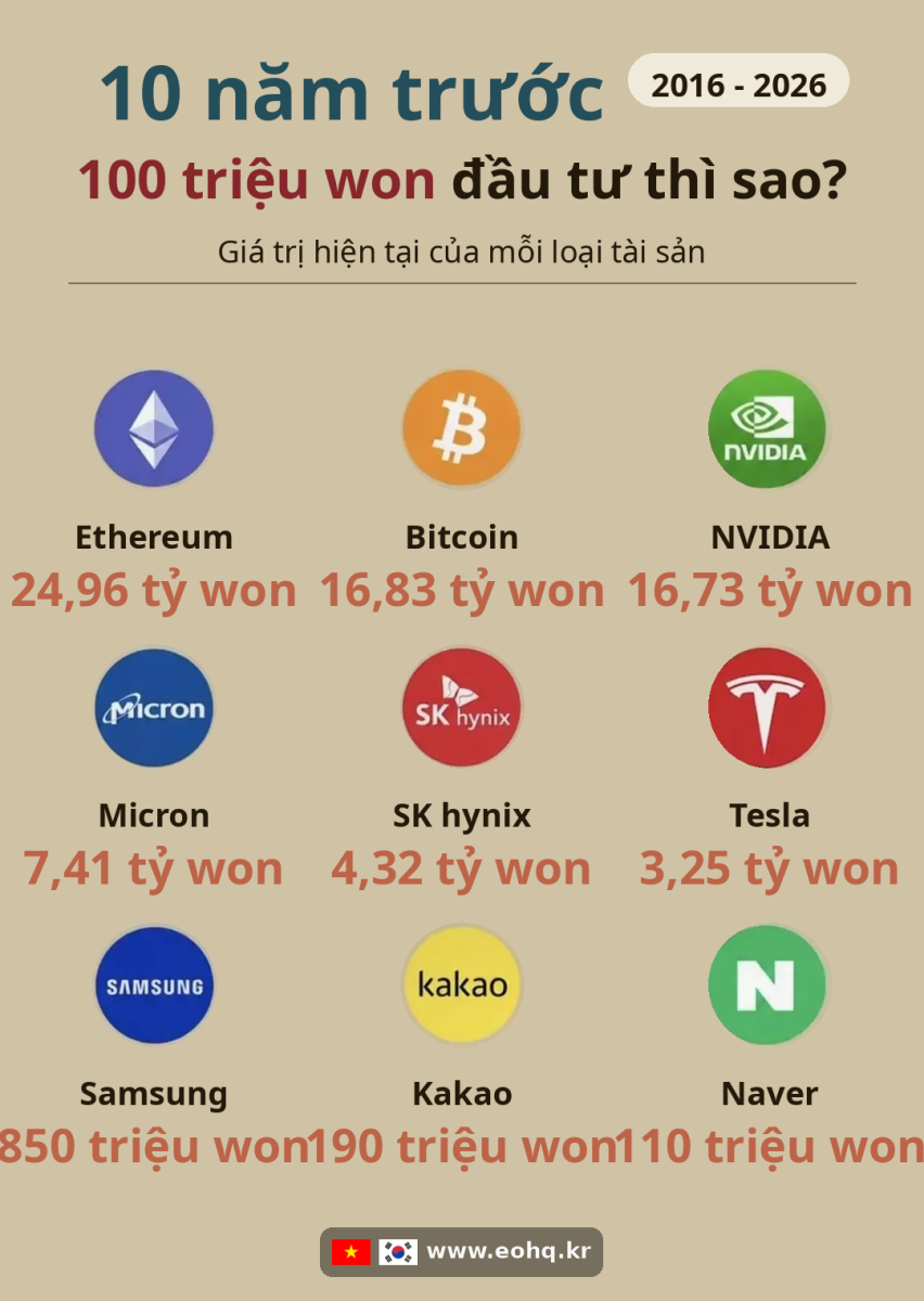 invest10y-vn-final.png.jpg