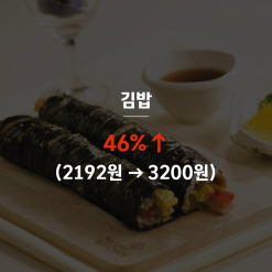 Giá kimbap và mì tương đen đã tăng hơn 40% trong vòng 5 năm.
