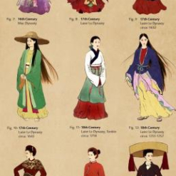 Sự biến đổi của trang phục truyền thống phụ nữ Việt