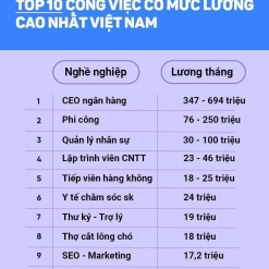 Top 10 công việc lương cao nhất Việt Nam