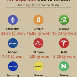 10 năm trước bỏ 100 triệu won đầu tư thì giờ ra sao? 🤑