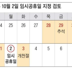 Chính phủ Hàn Quốc đang cân nhắc cho người dân nghỉ thêm ngày 2/10, vì trước và sau ngày này đều là ngày nghỉ lễ.